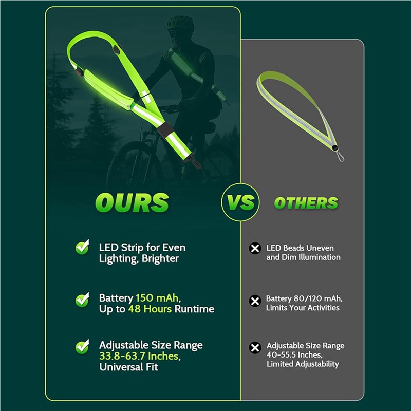 BTLIFE-2X LED Reflective Belt  - Running Gear Phone Holder のレビューと価格